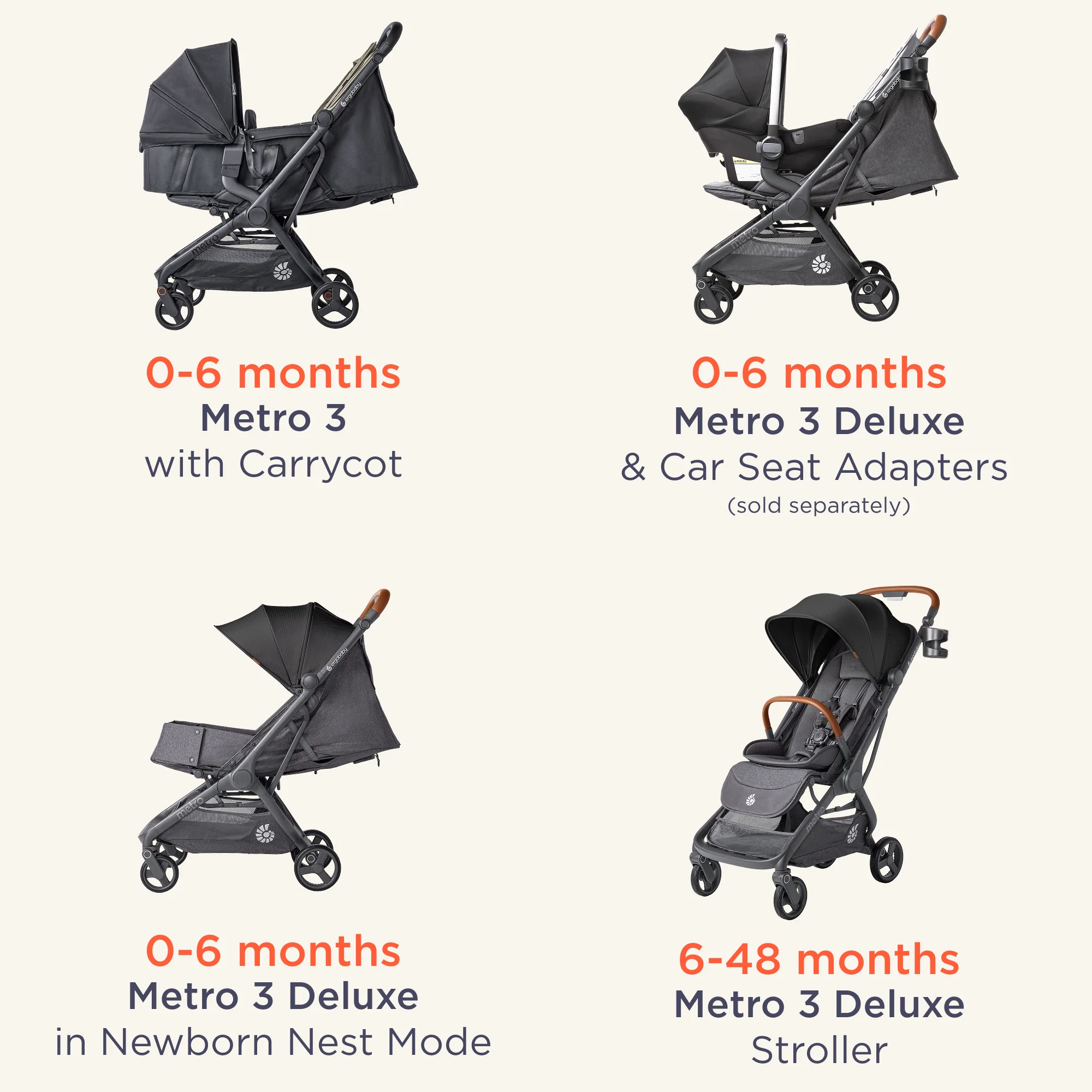 Metro 3 Carrycot - Image 9
